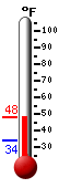 Currently: 35.9, Max: 37.0, Min: 34.0