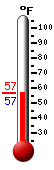 Currently: 56.8, Max: 57.1, Min: 56.5
