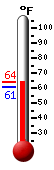 Currently: 63.4, Max: 63.4, Min: 60.9