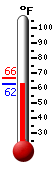 Currently: 79.5, Max: 79.5, Min: 61.2