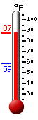 Currently: 85.8, Max: 85.8, Min: 58.9